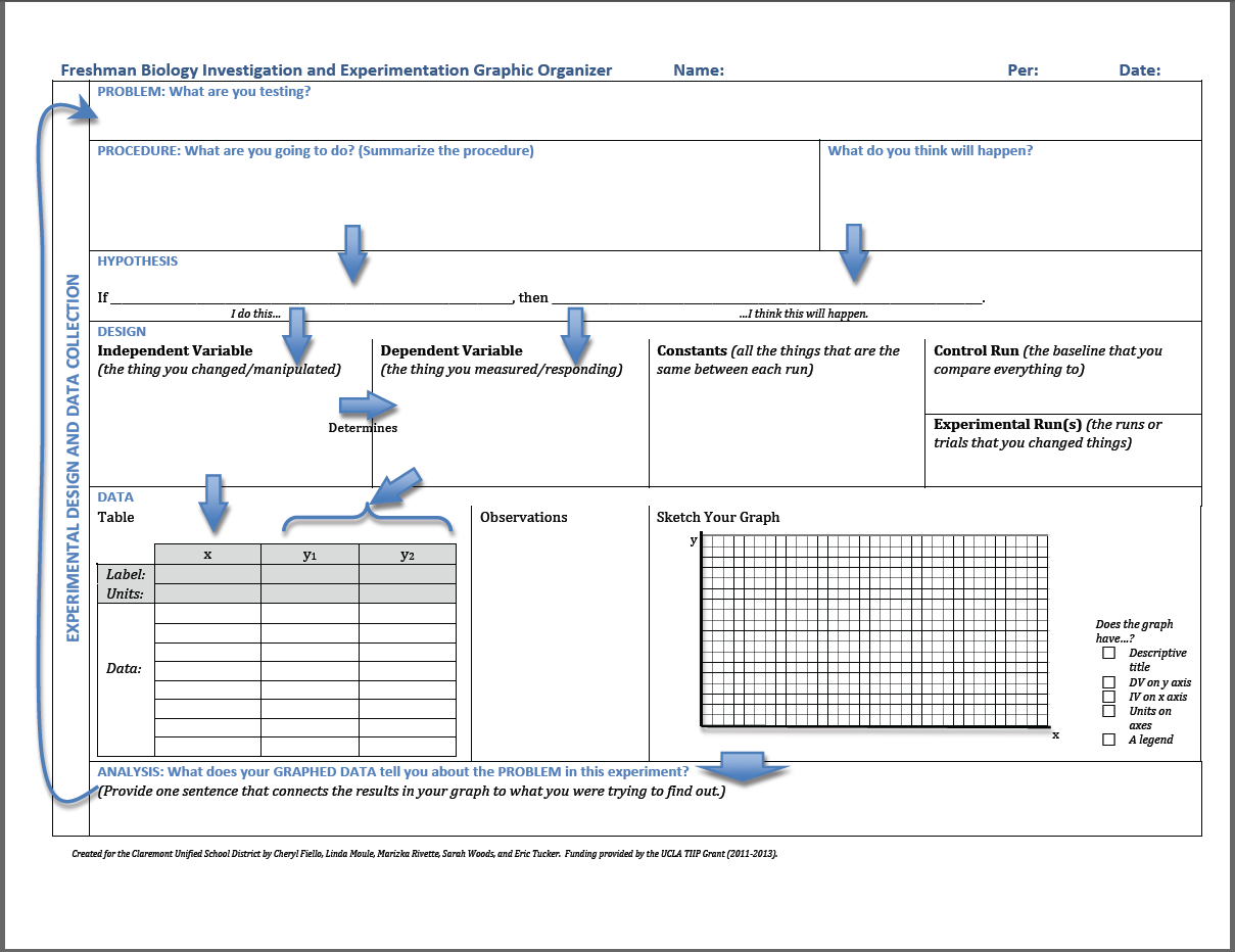 Claremont Lab Report Graphic Organizer — UCLA Center X